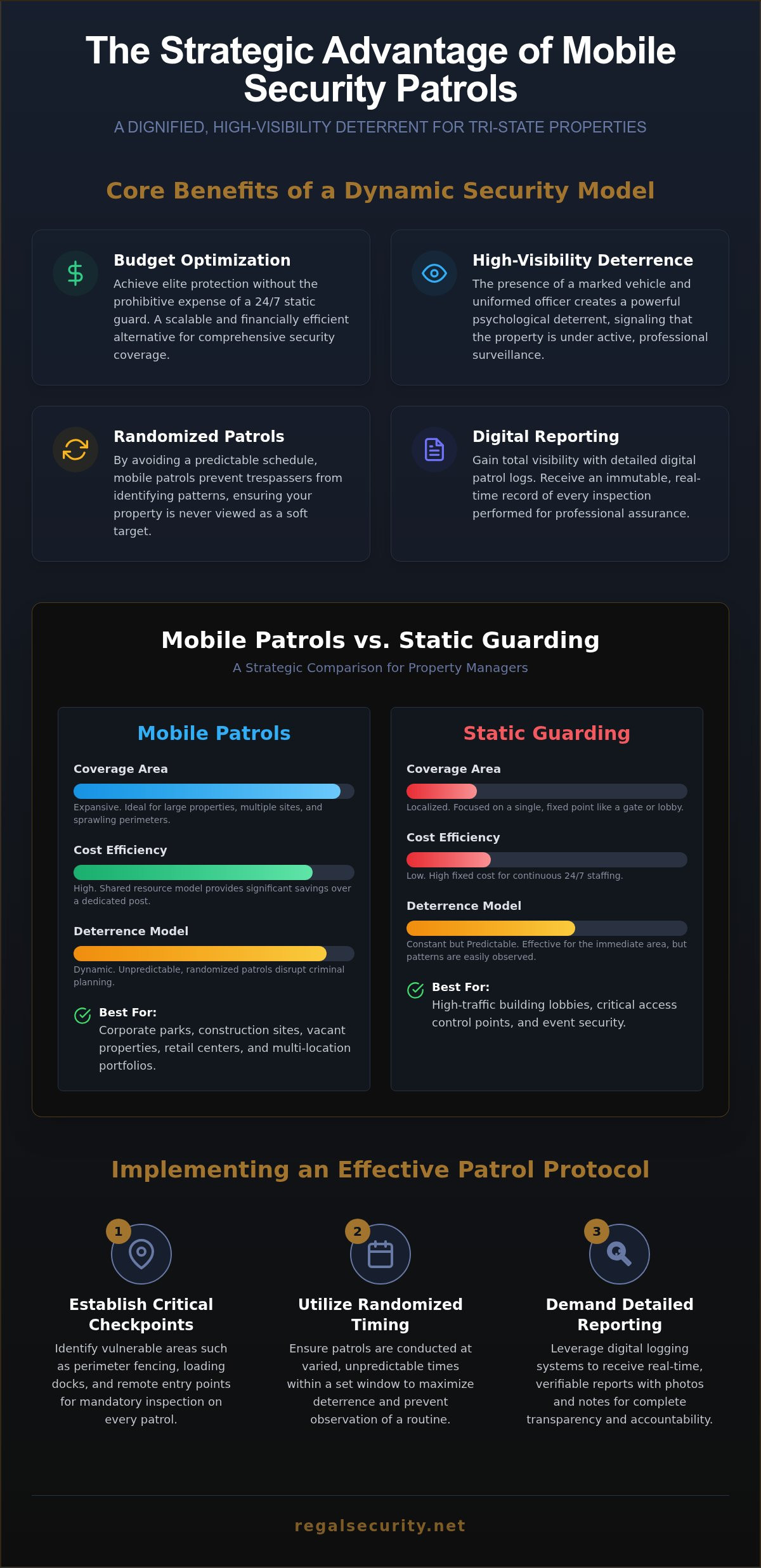 Benefits of mobile security patrols