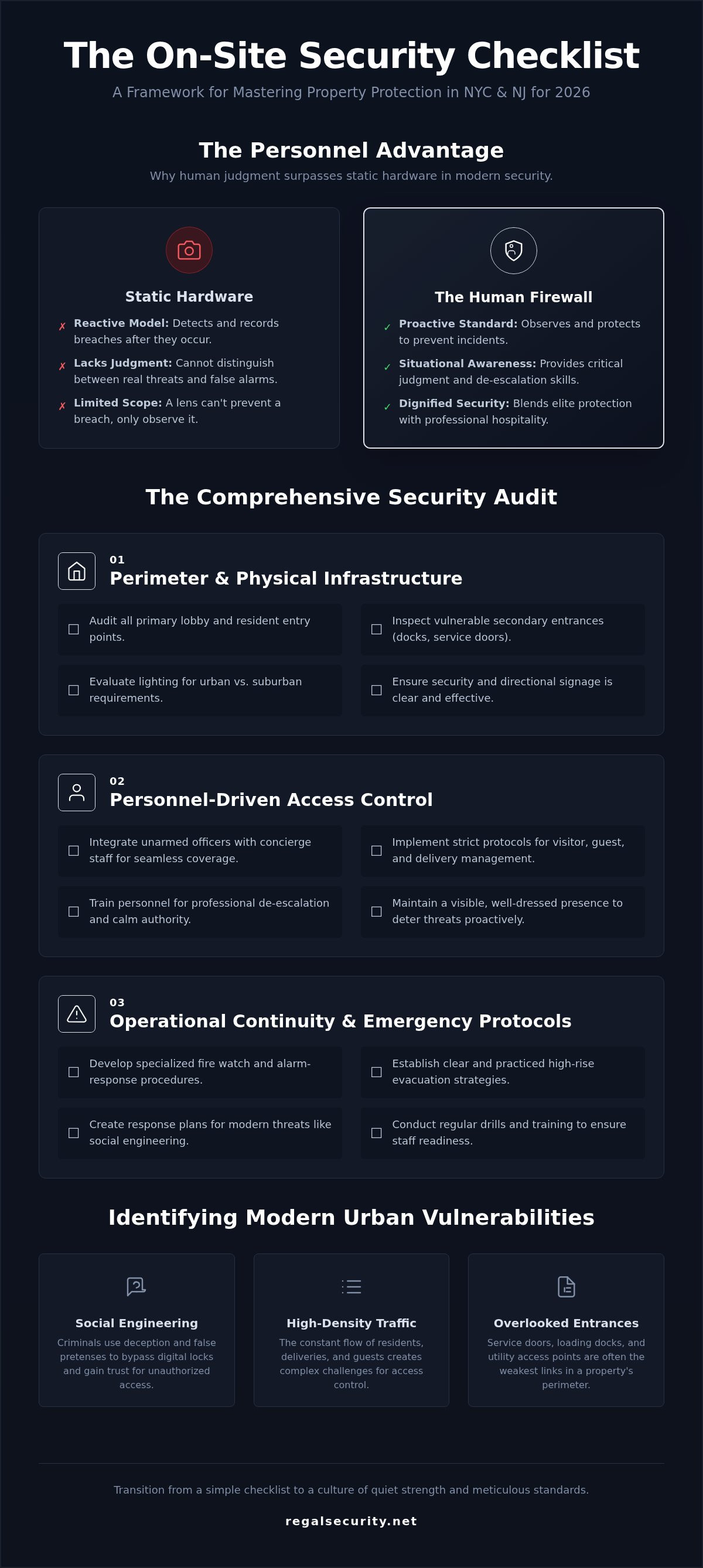 On-site security checklist