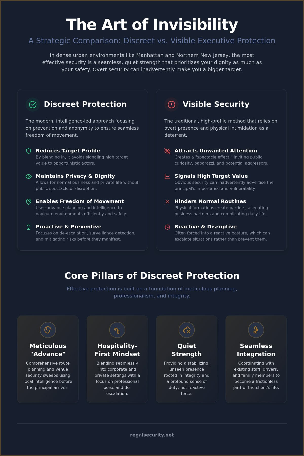Discreet executive protection services