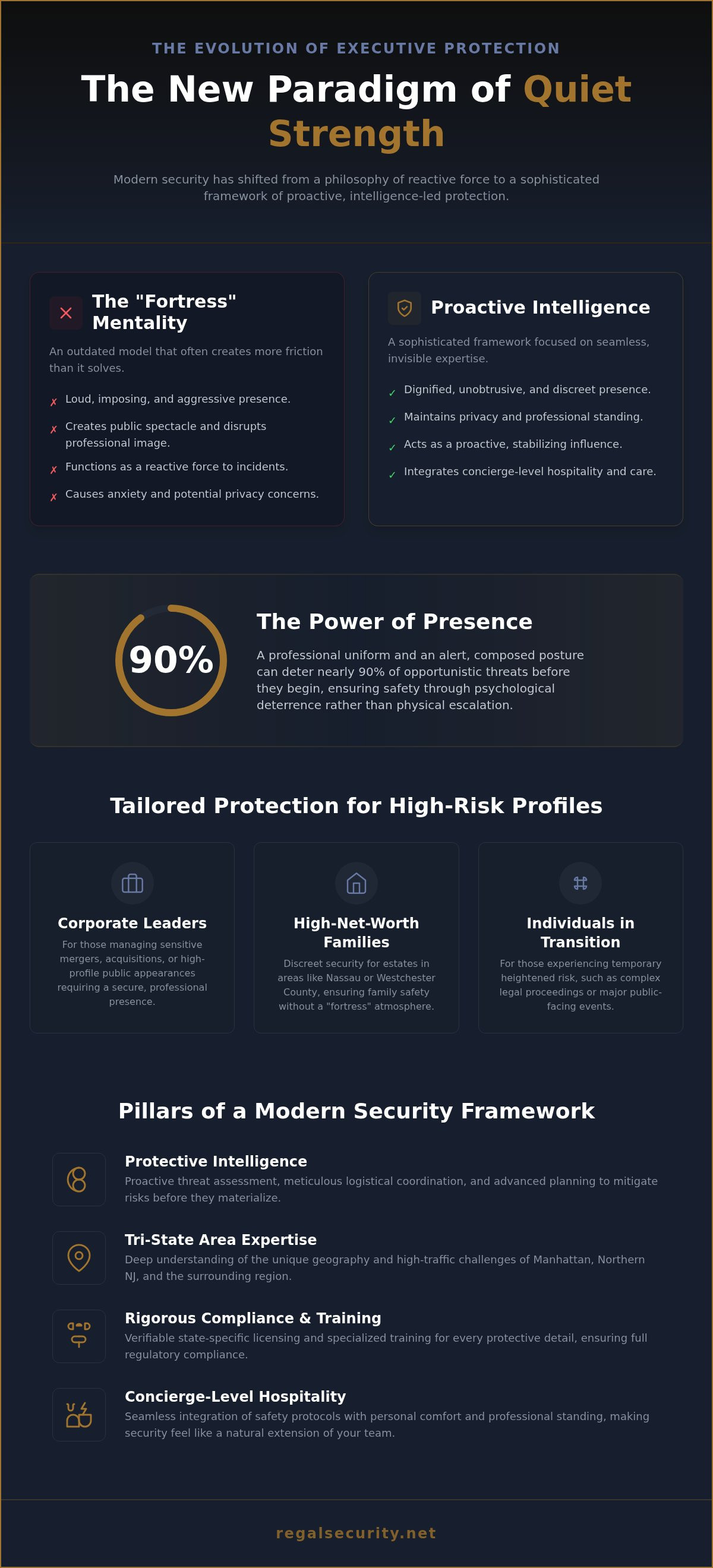 Personal protection services