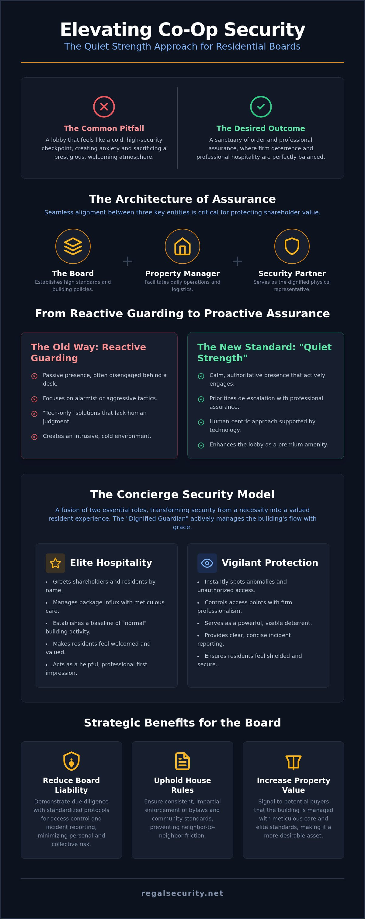 Co-op building security services