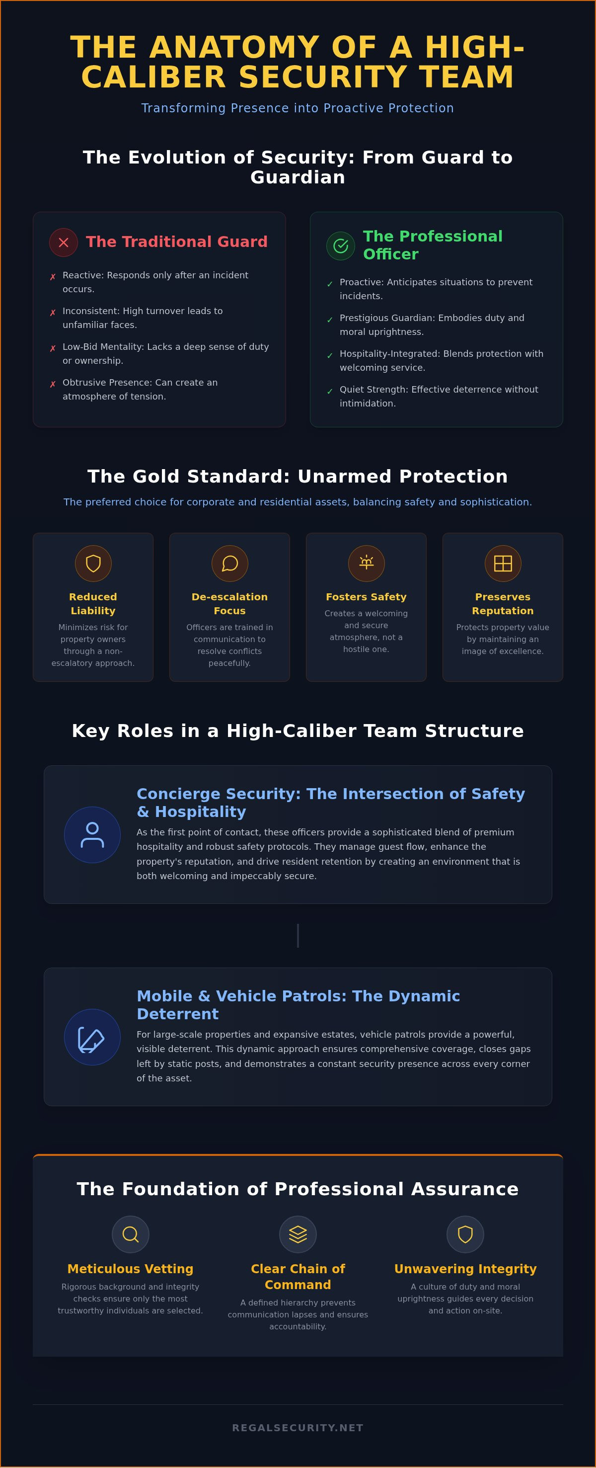 Security team roles and responsibilities