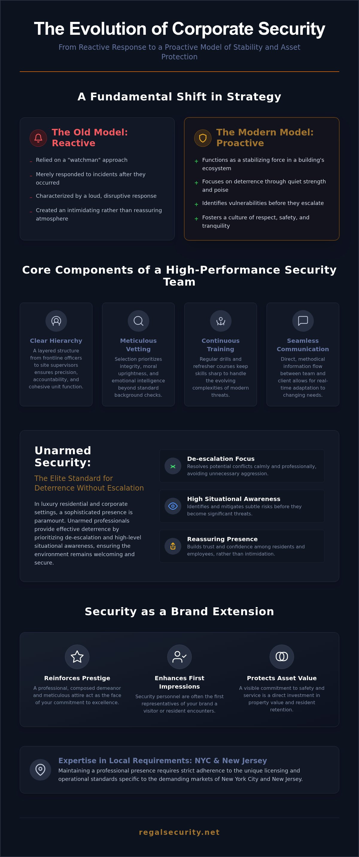 Corporate security team