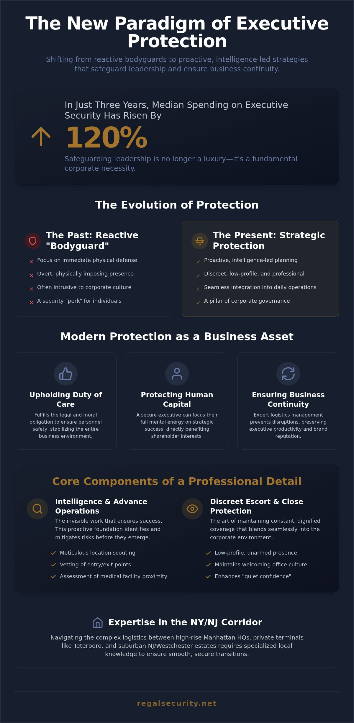 Corporate executive protection programs