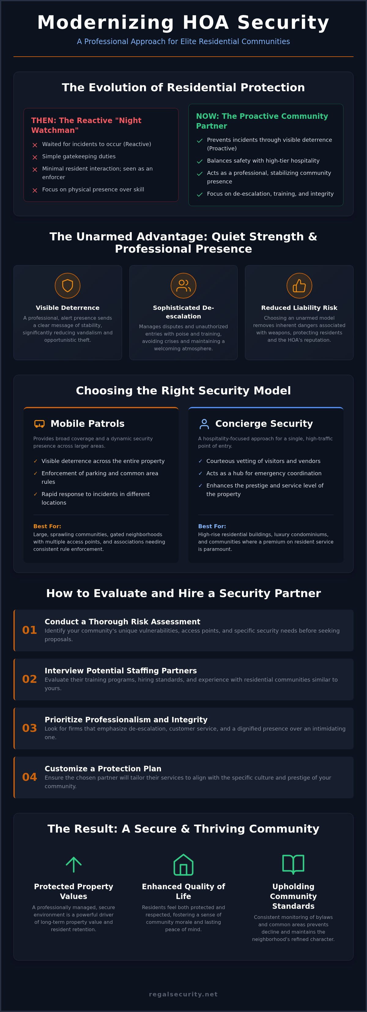 HOA security services