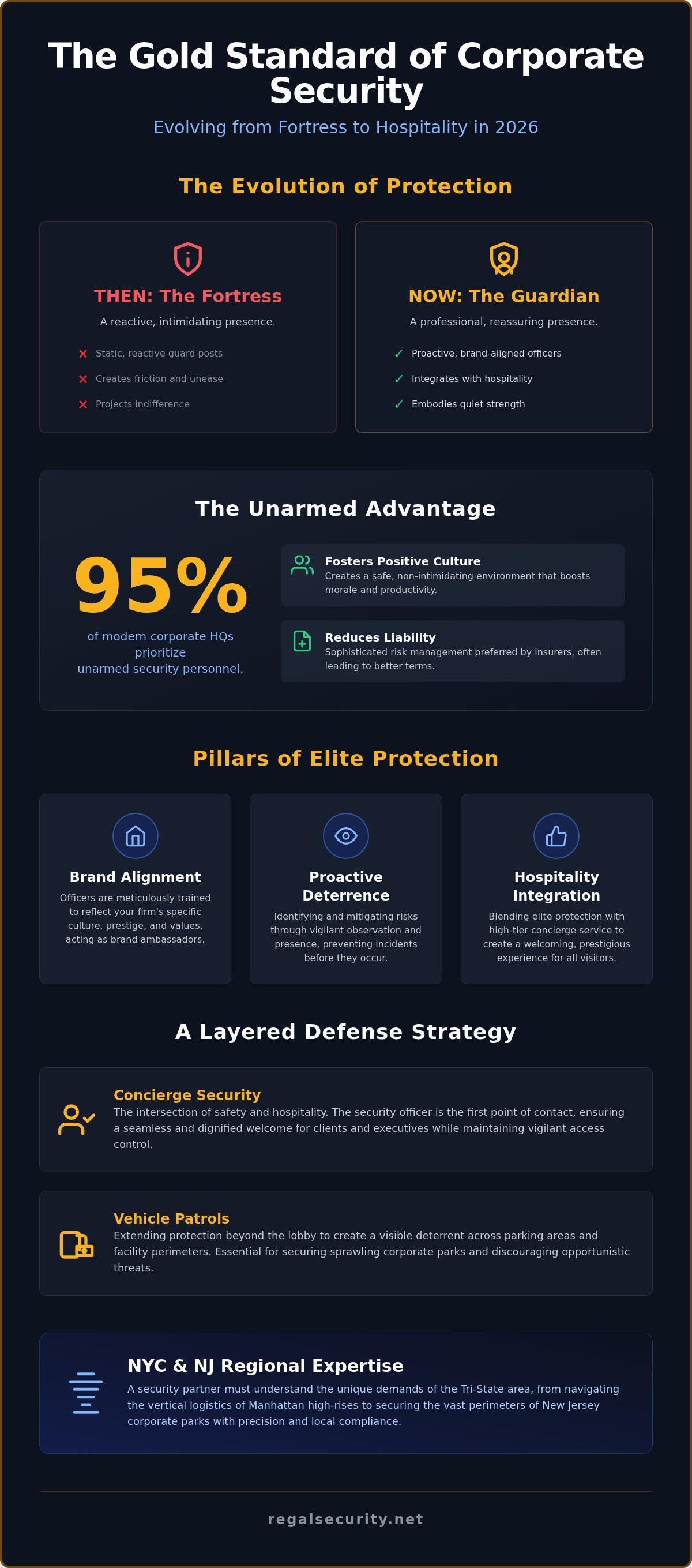 Corporate office security services
