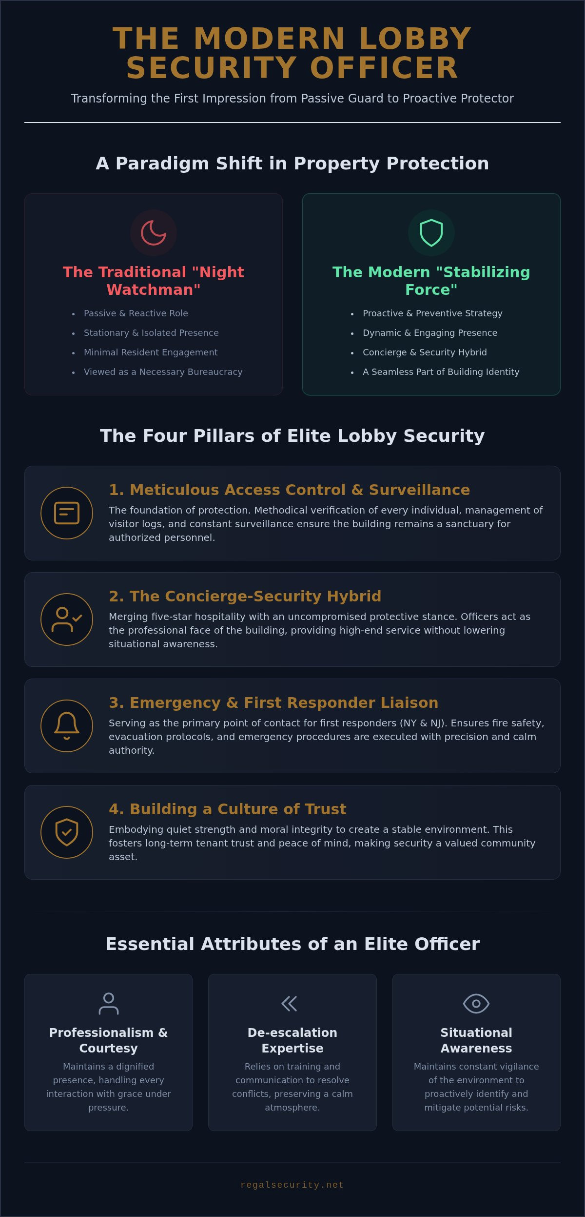 Lobby security guard responsibilities