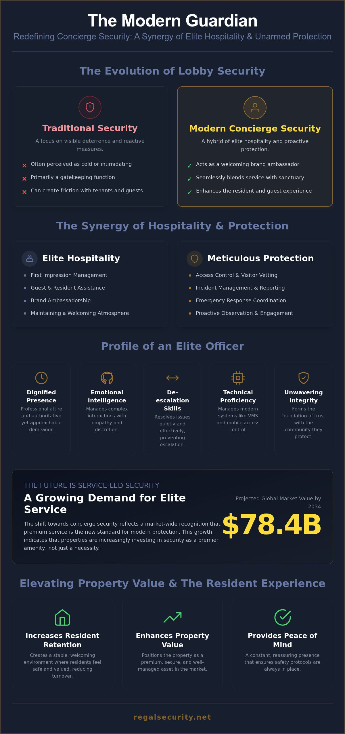 Concierge security duties