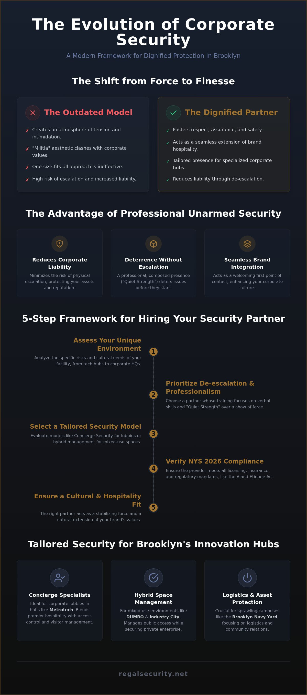 Corporate security services Brooklyn