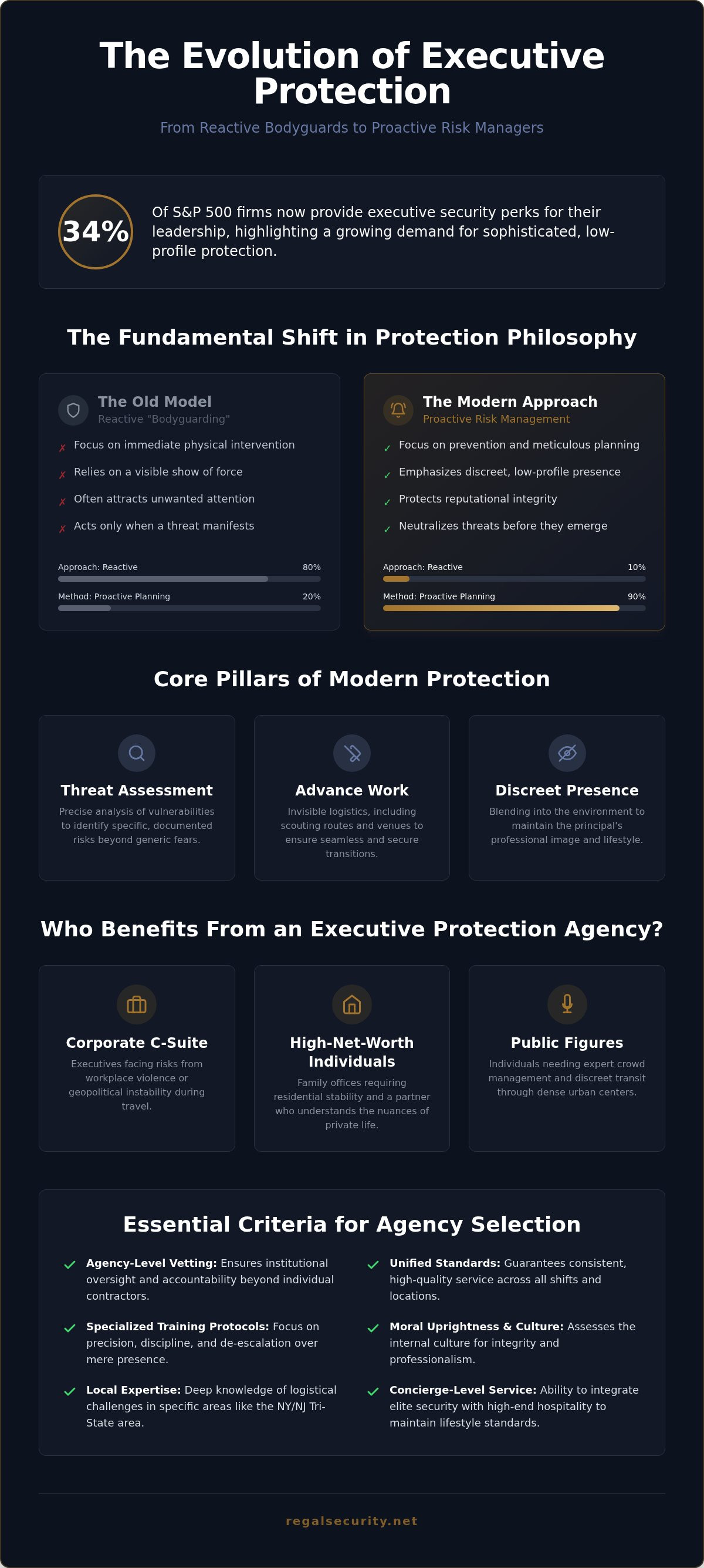 Executive protection agency
