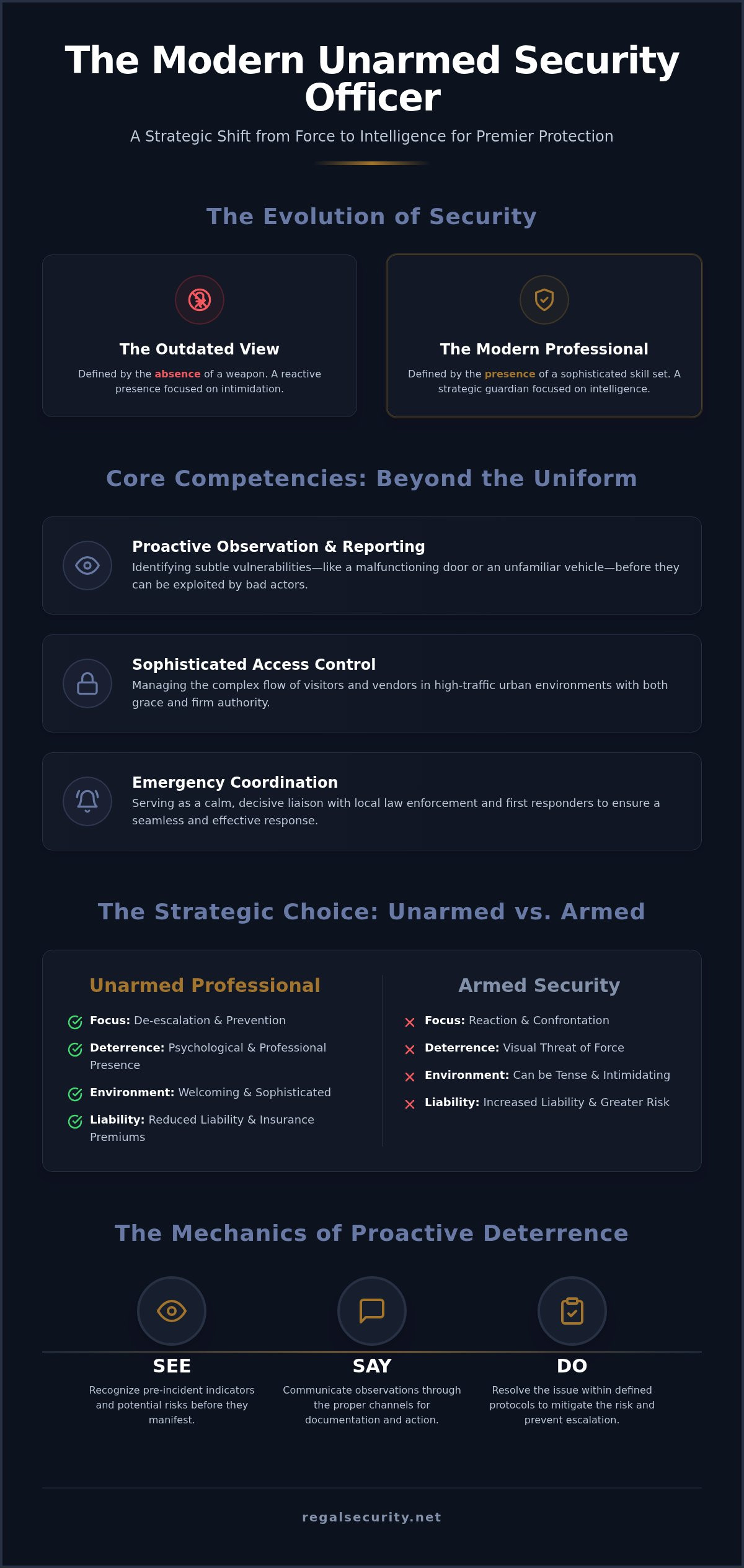 Unarmed security officers