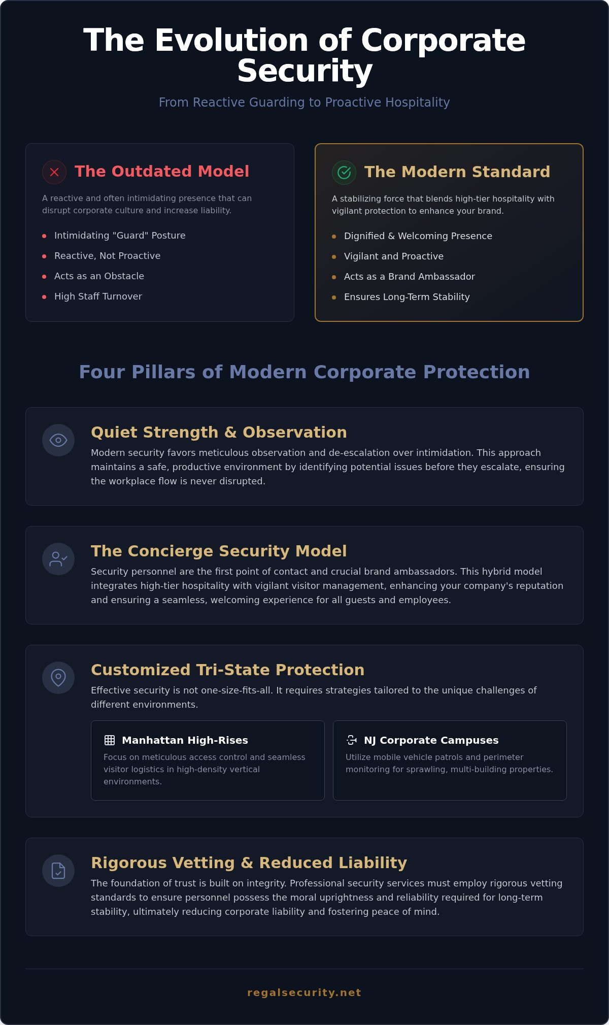Corporate office security services