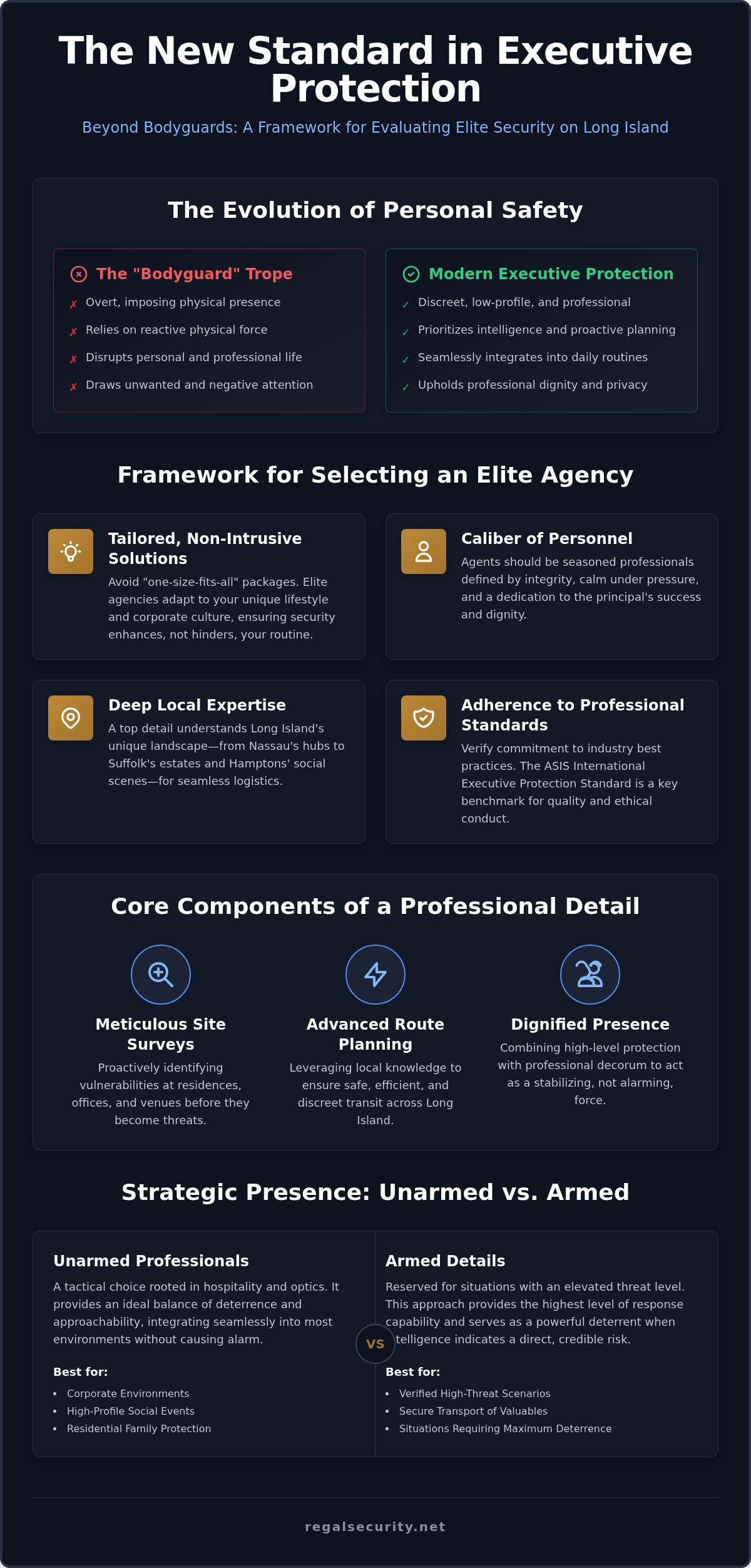 Executive protection Long Island