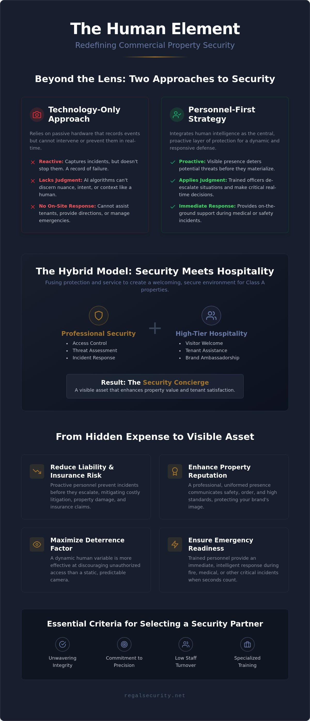 Commercial property security services