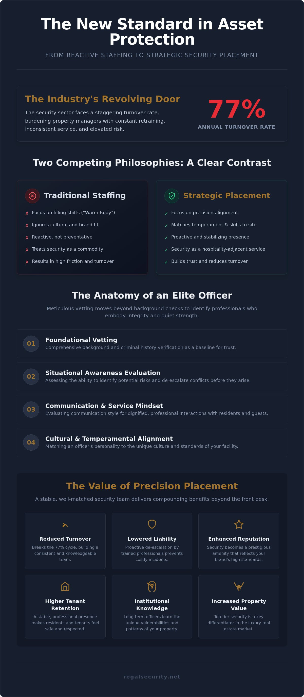 Security officer placement