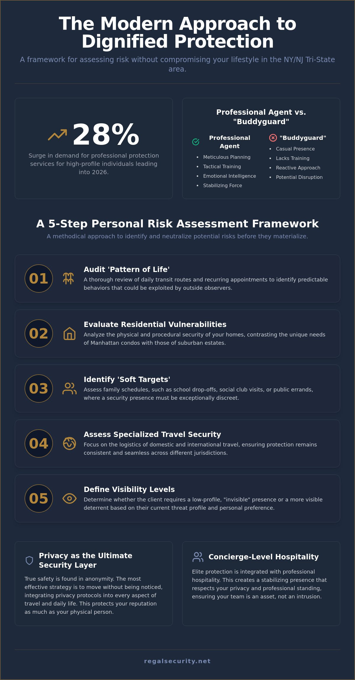 Security services for high-profile individuals