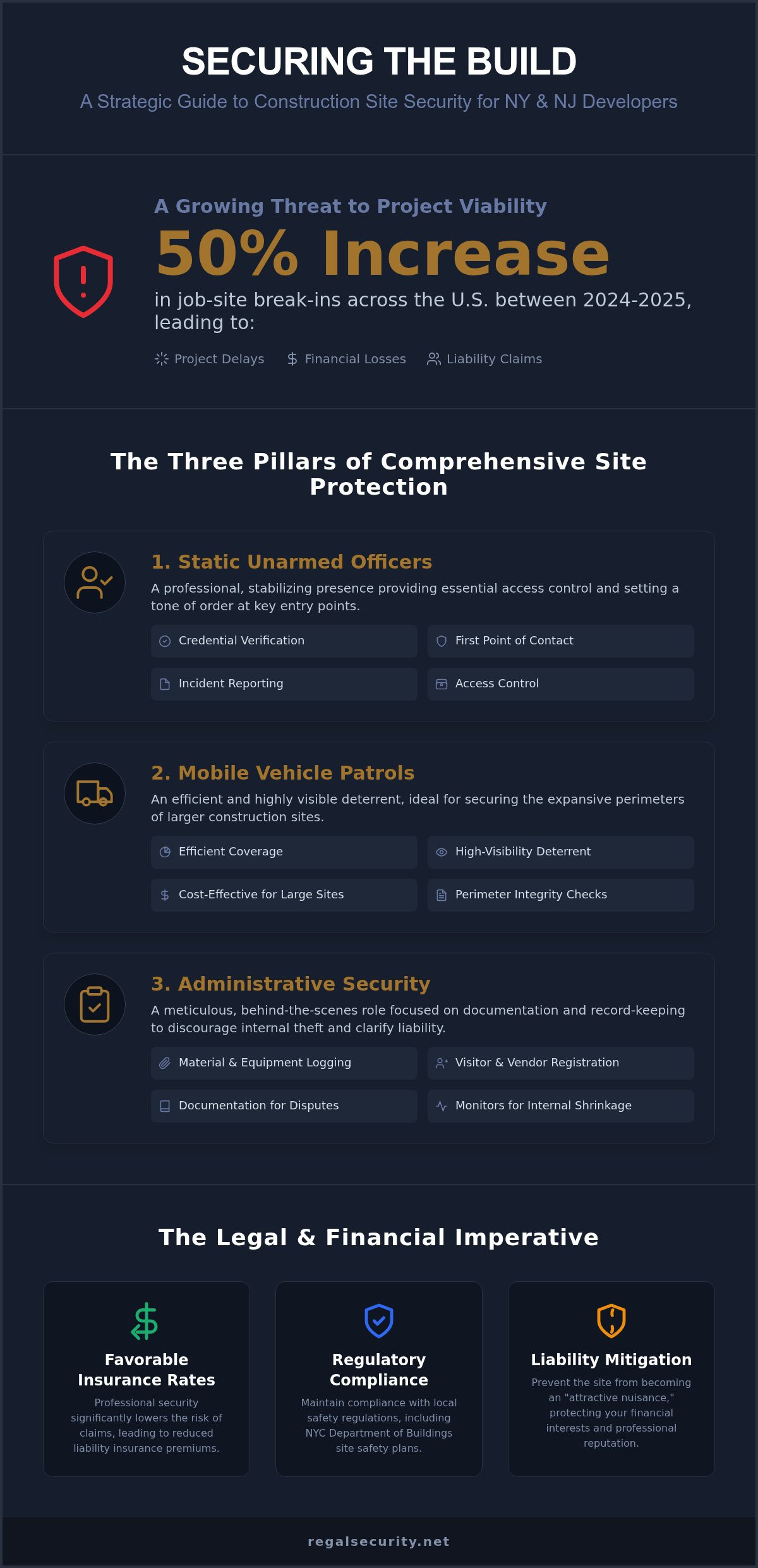 Construction site security services