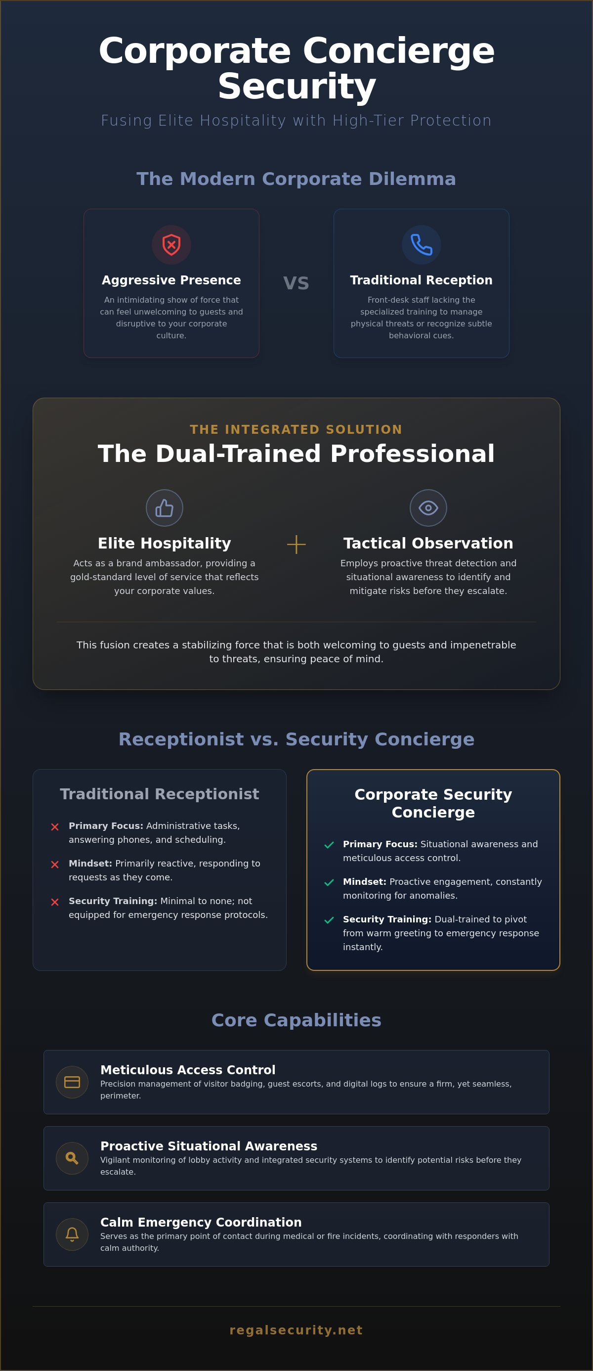 Corporate concierge security