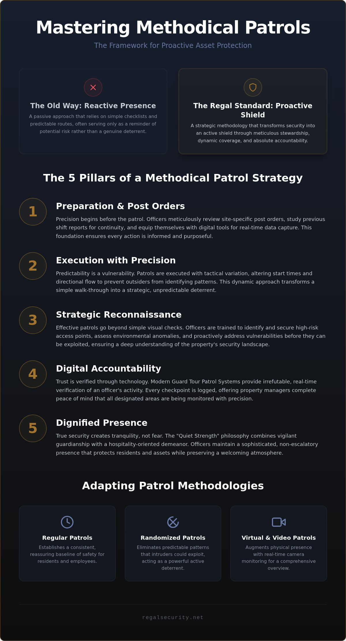 Security patrol routes and procedures