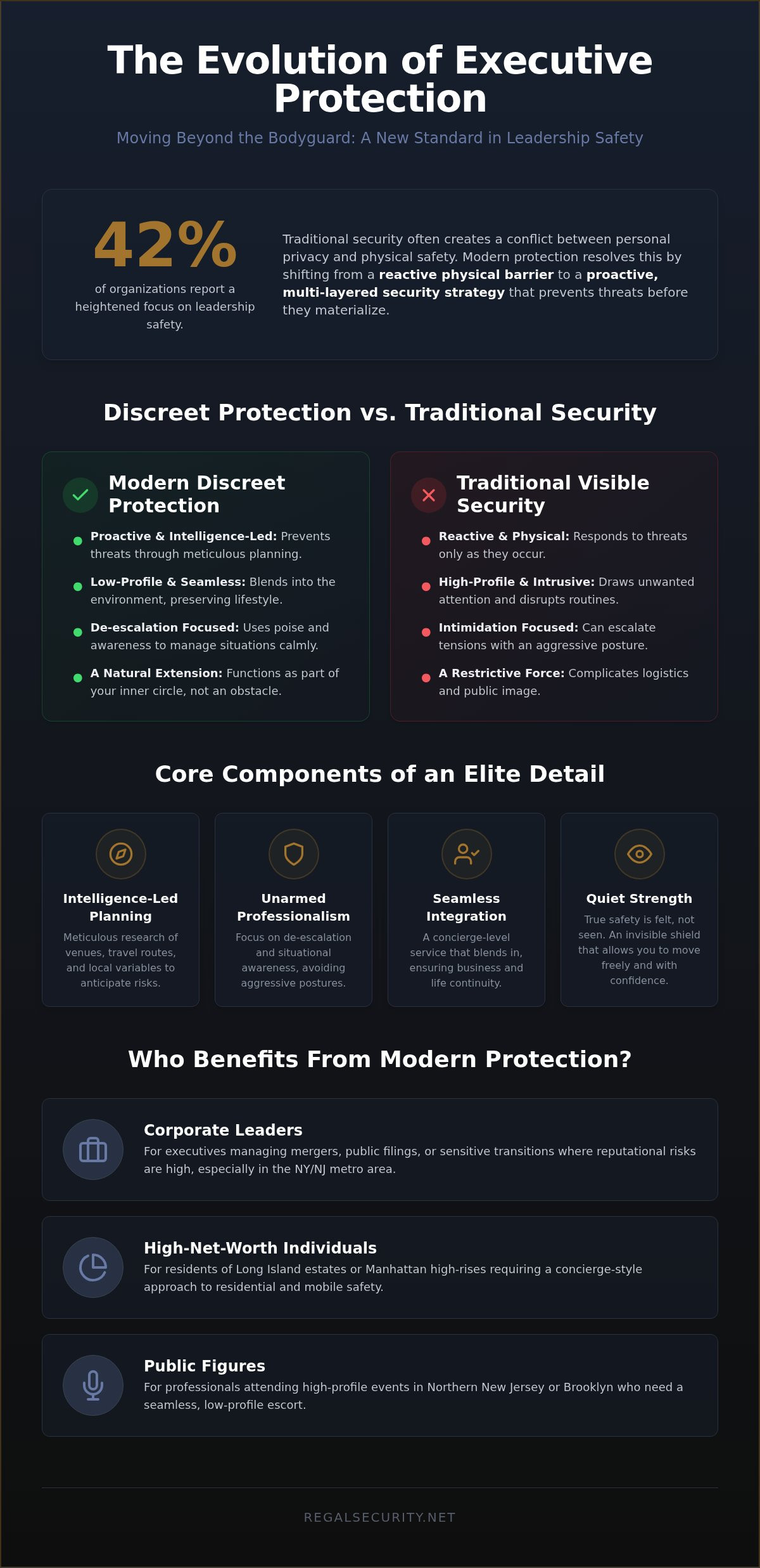 Corporate executive protection services