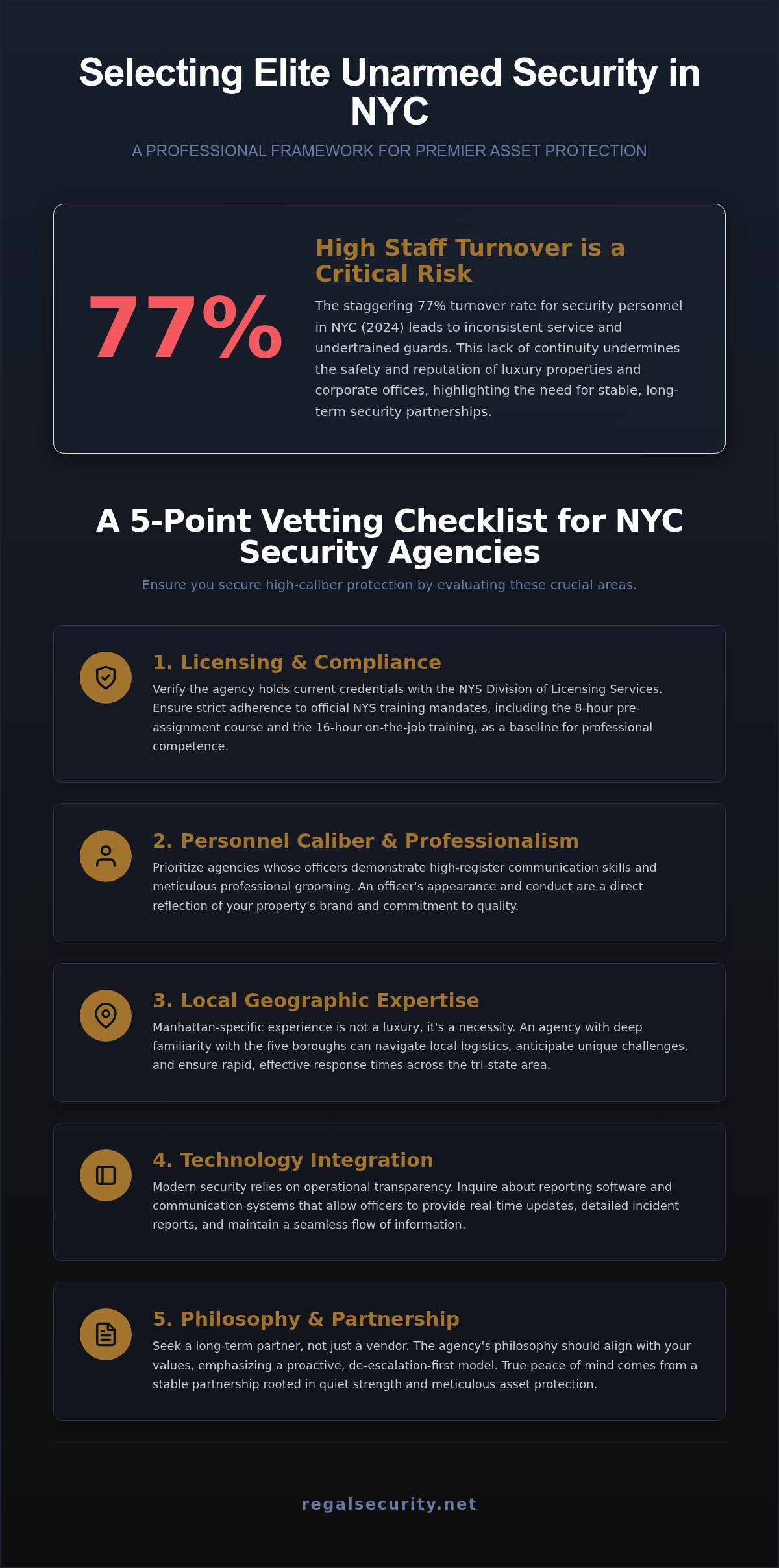 Unarmed security services NYC