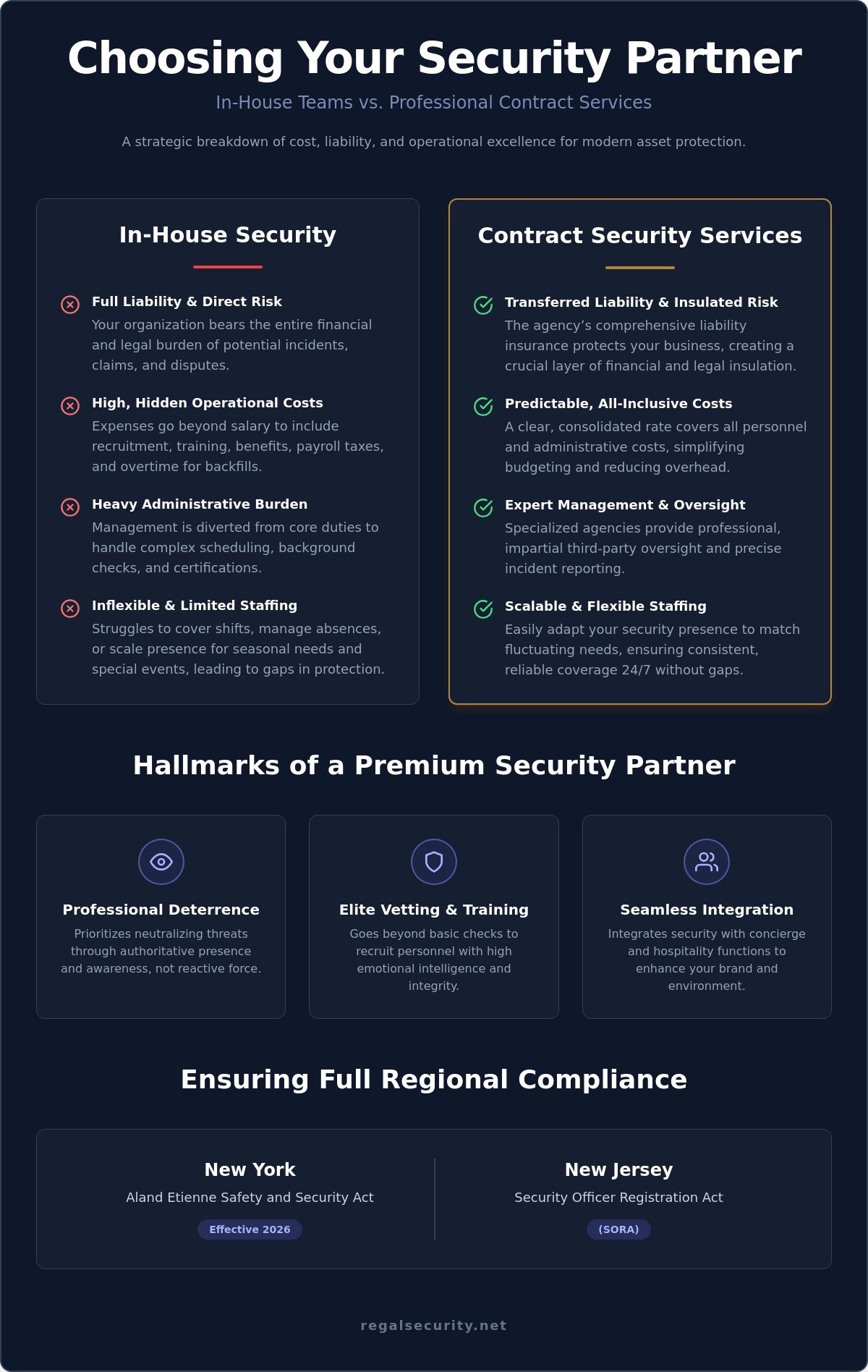 Contract security services