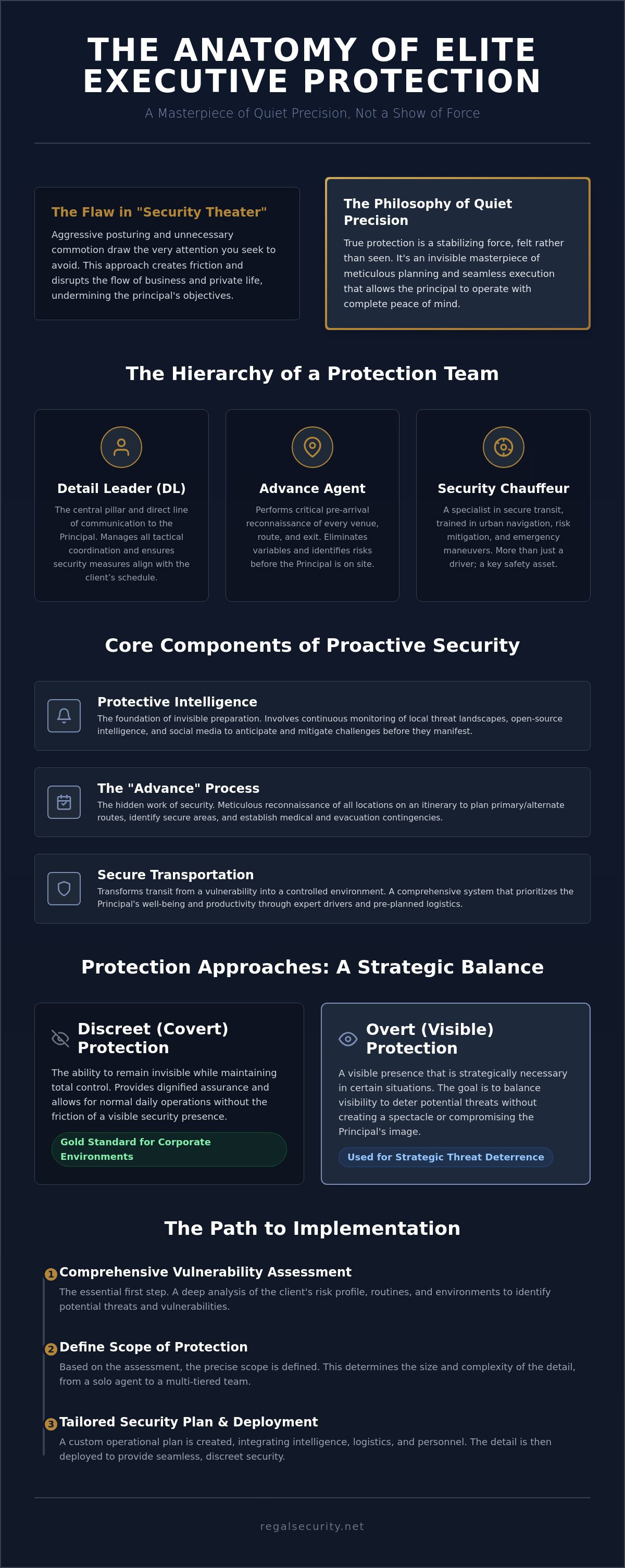 Executive protection detail