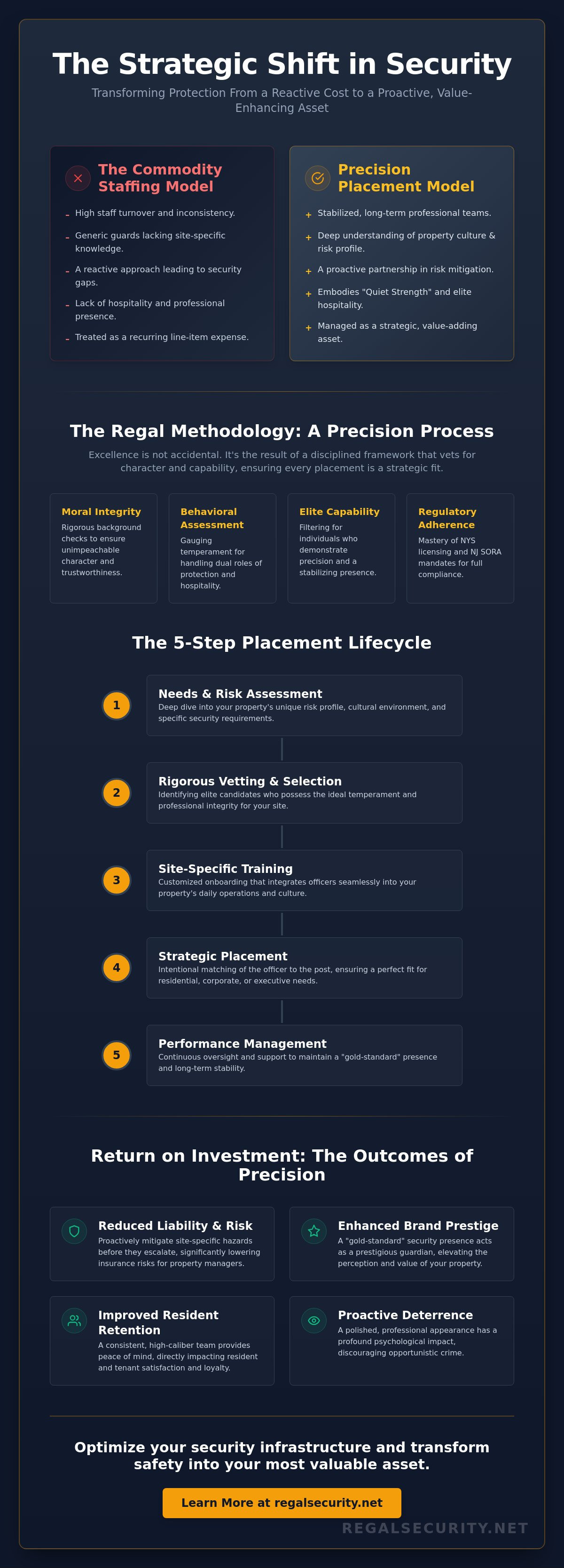 Security officer placement