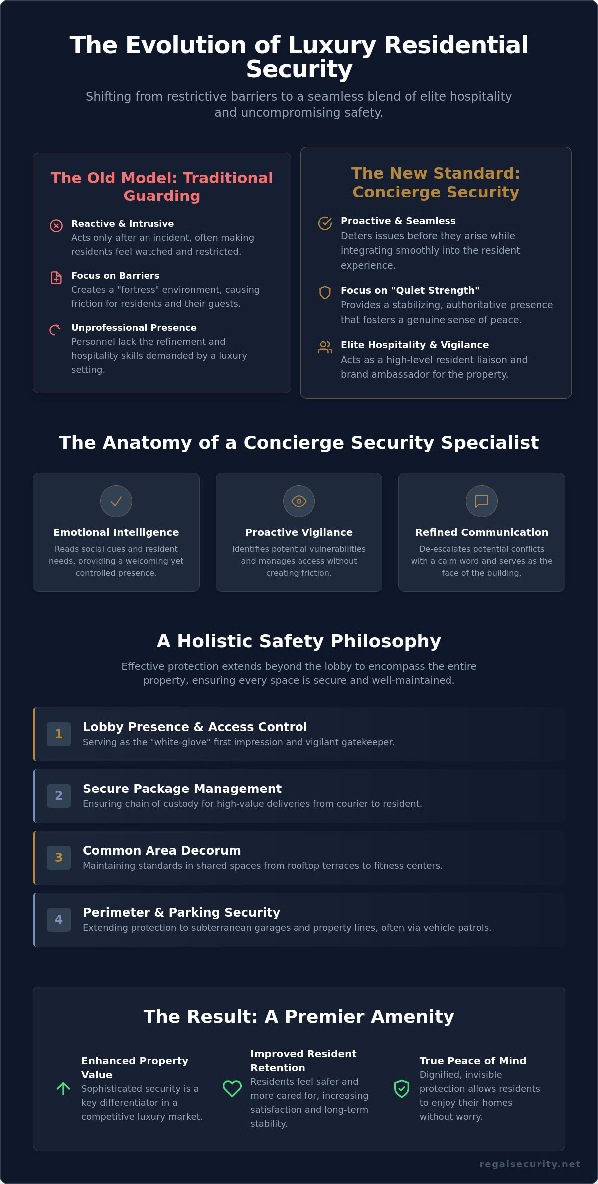 Security for luxury condominiums