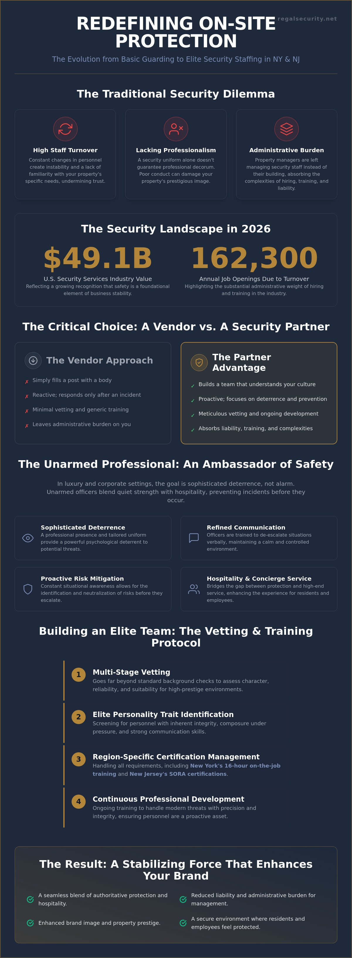 Security staffing services