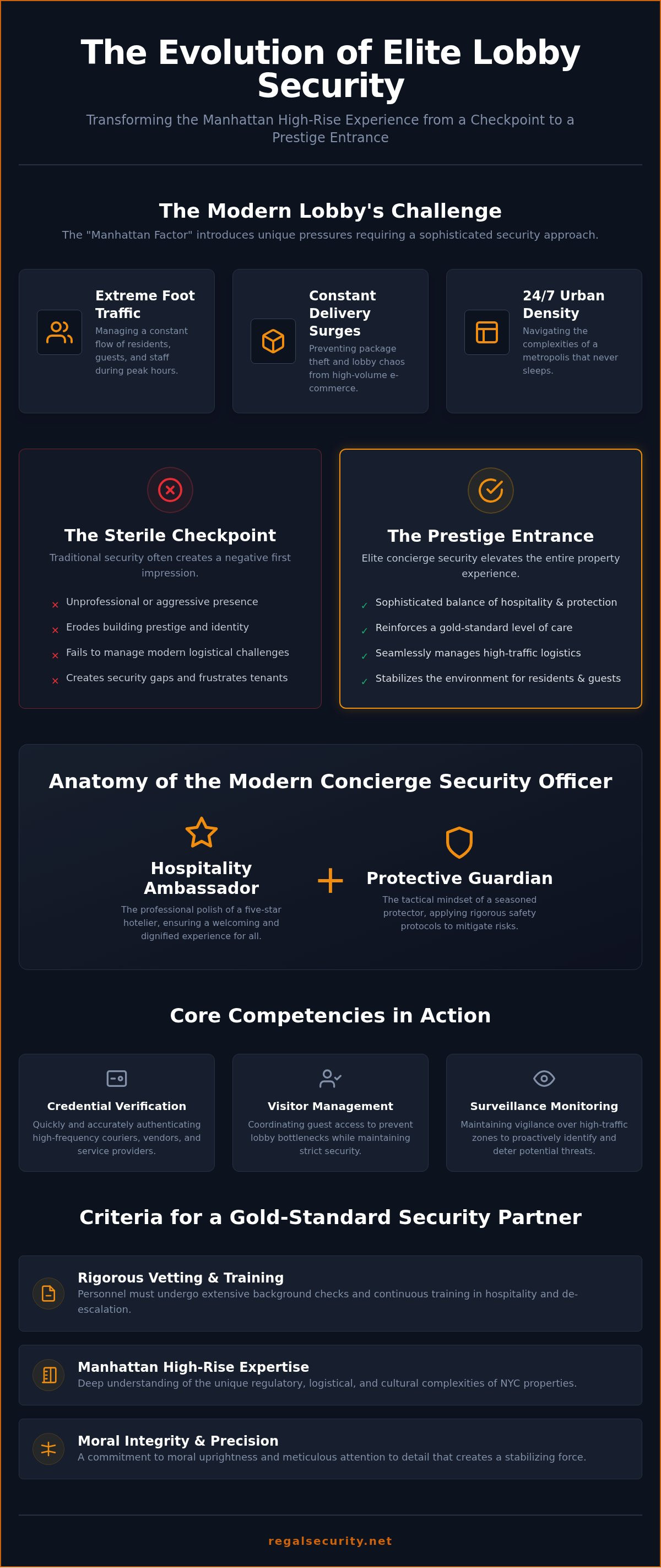 Concierge security Manhattan