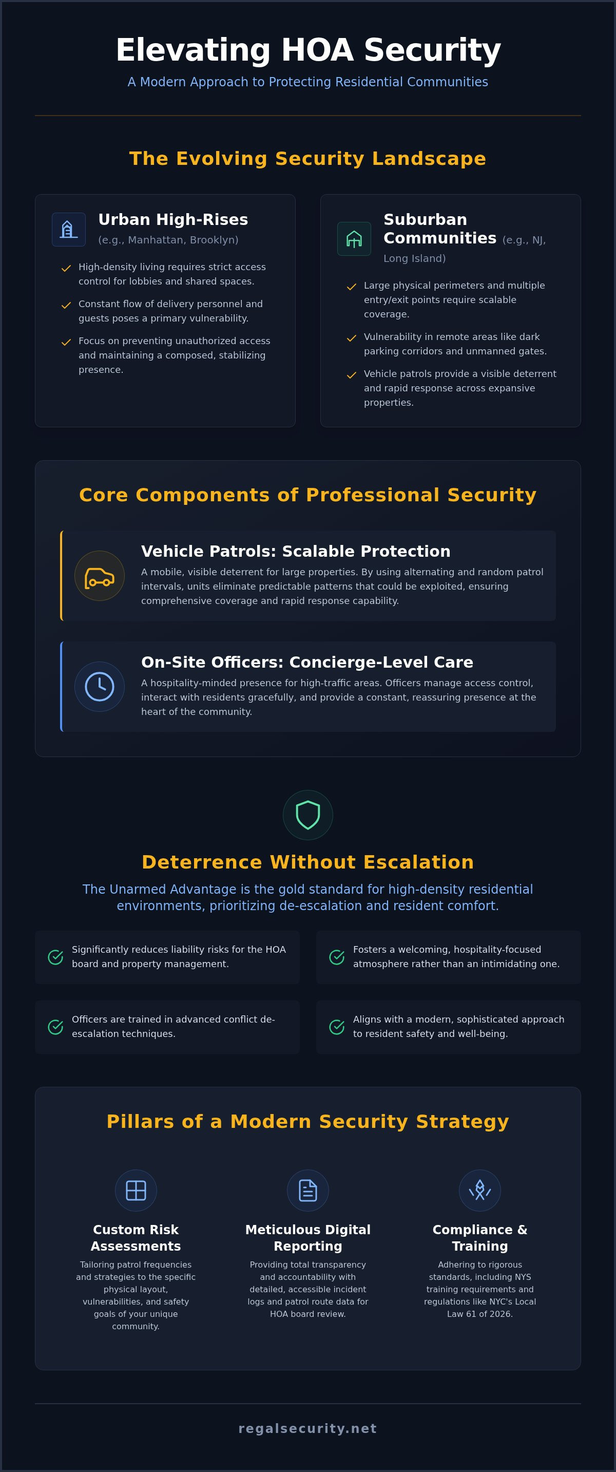 HOA security patrol services
