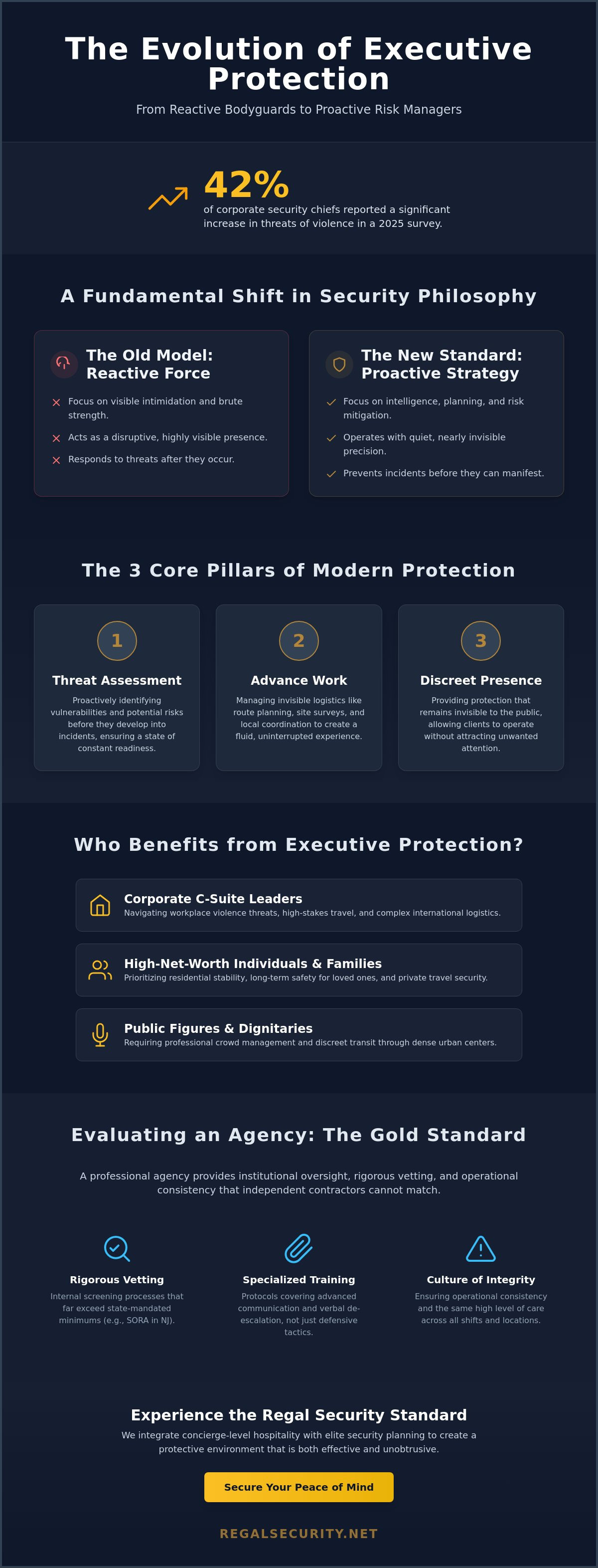 Executive protection agency