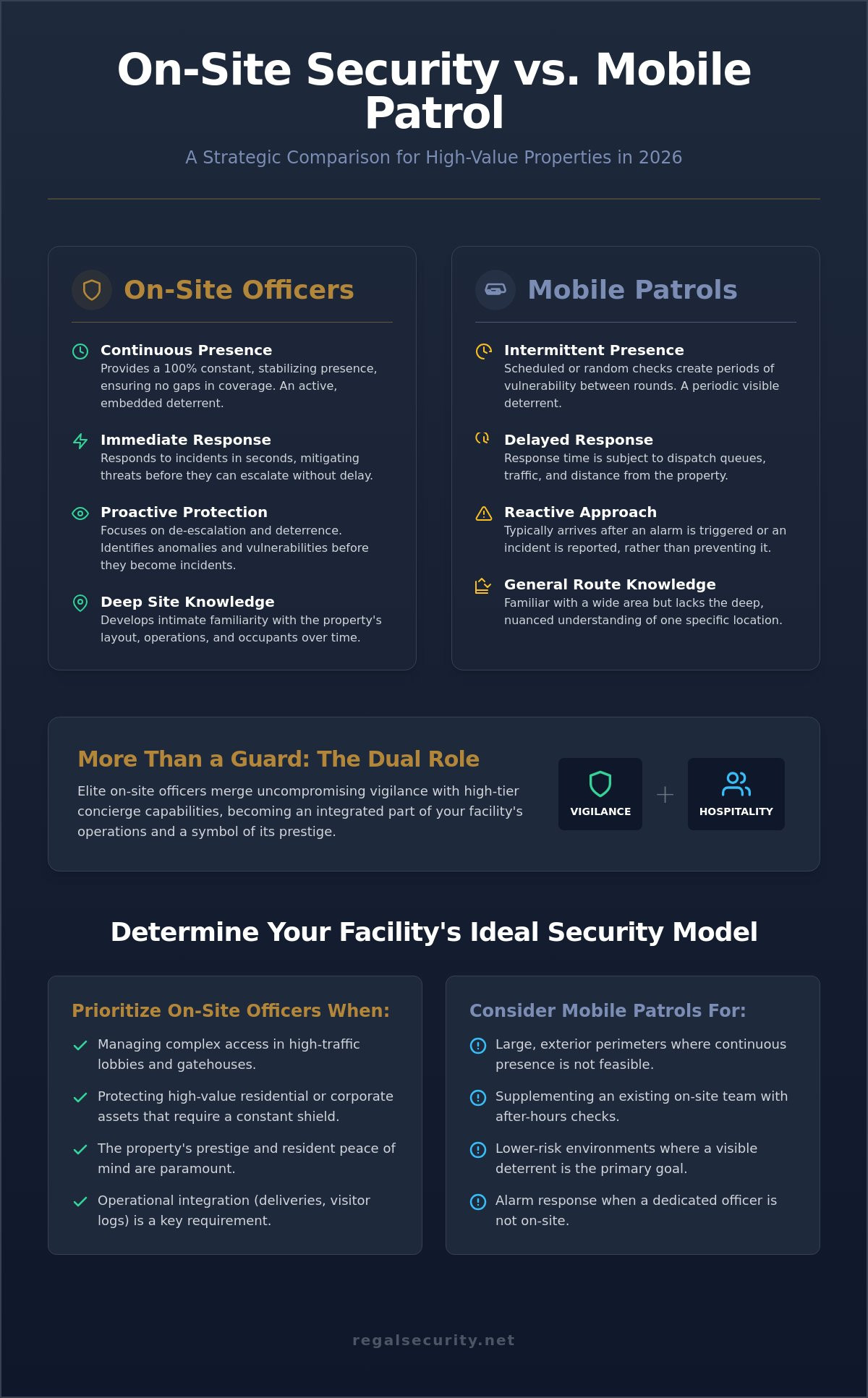 On-site security officers