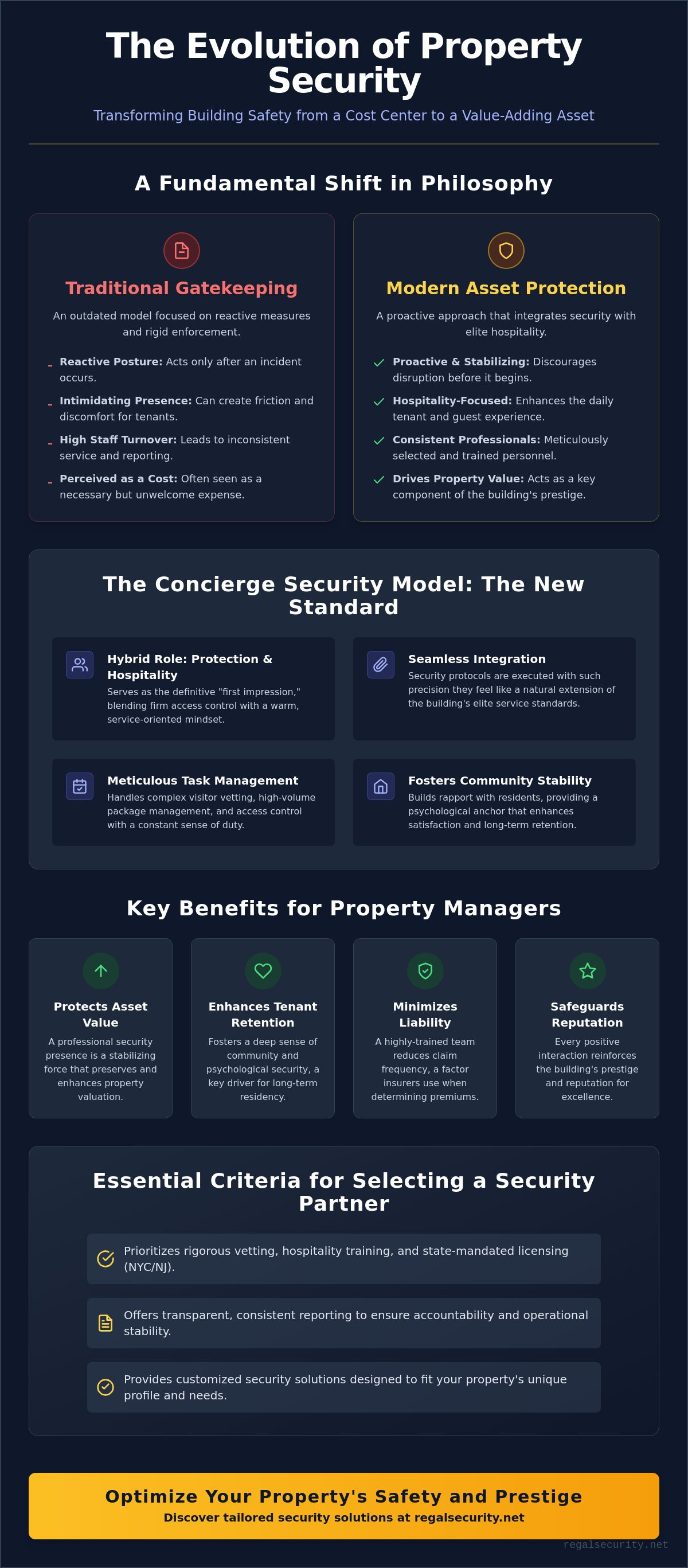Security services for property managers