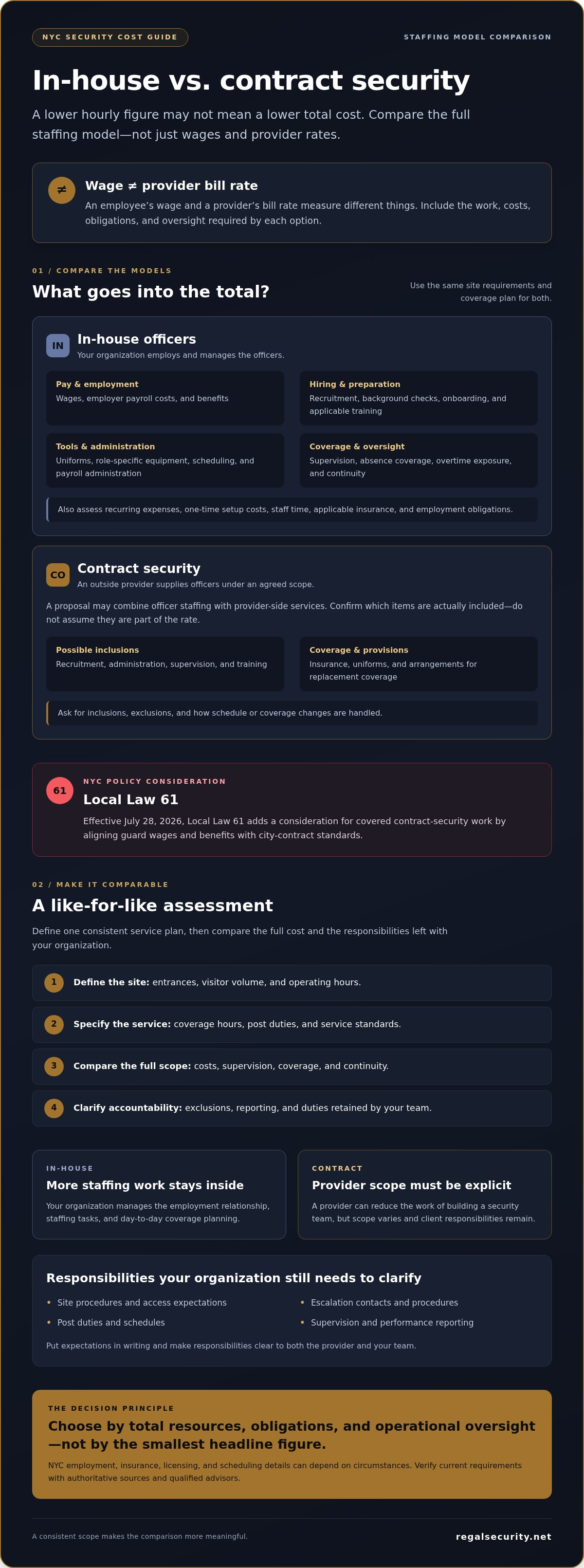 Cost of in-house vs contract security NYC