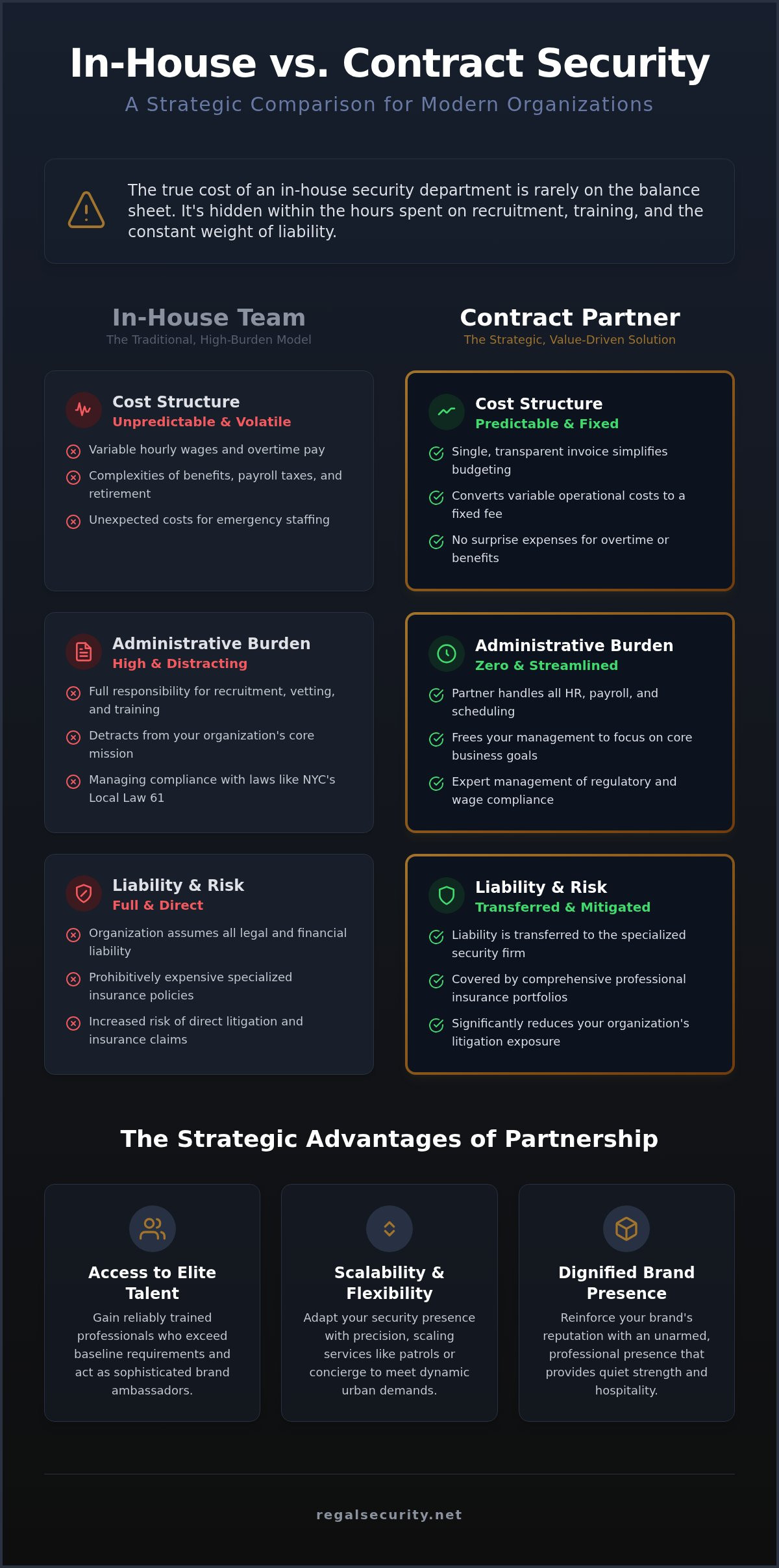 Benefits of contract security