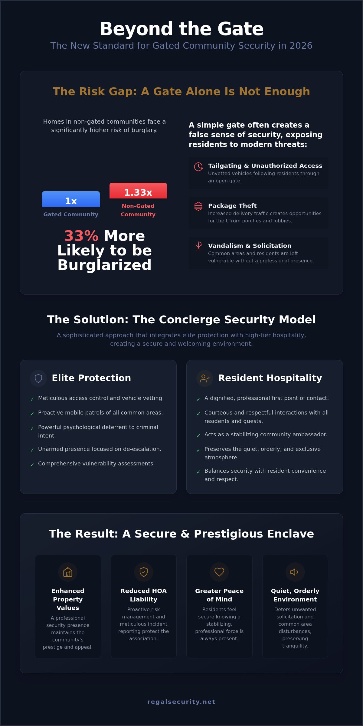Gated community security services