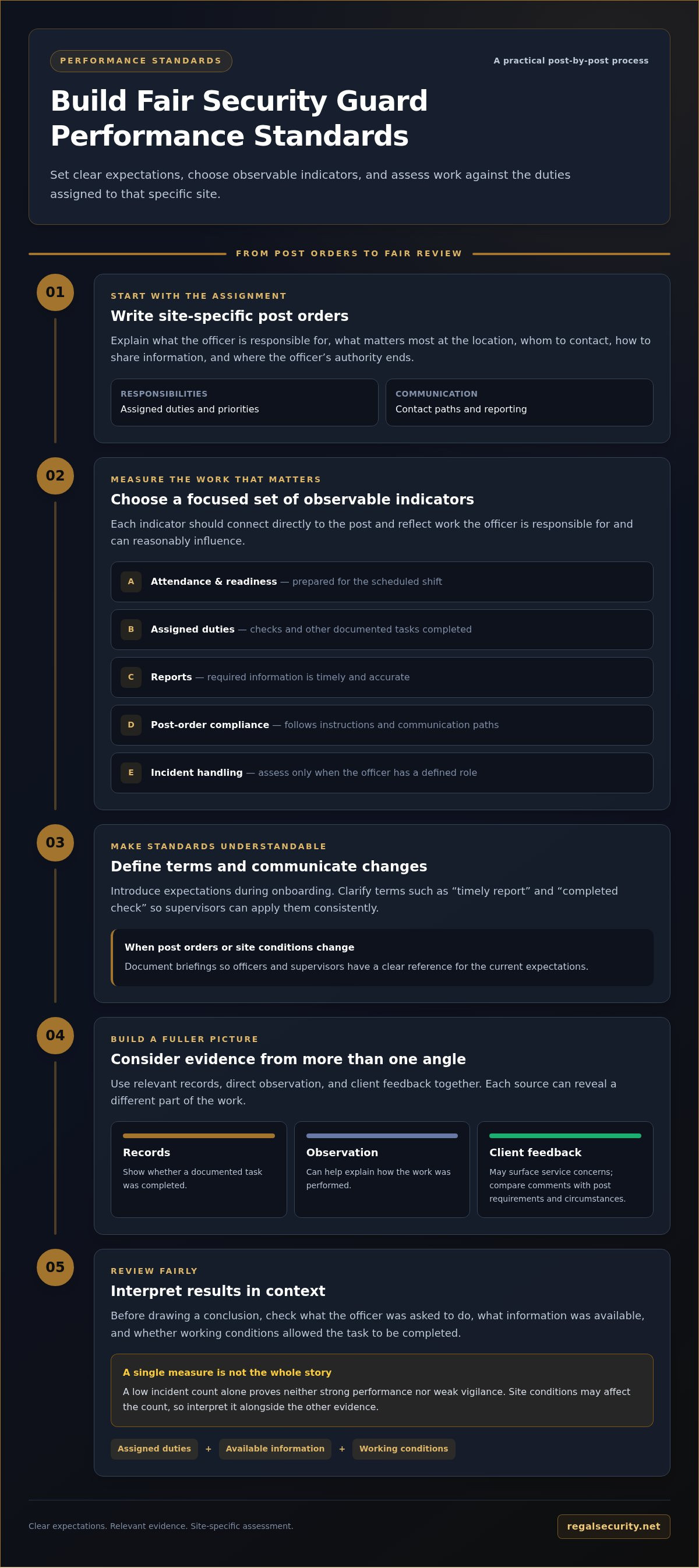 Managing security guard performance