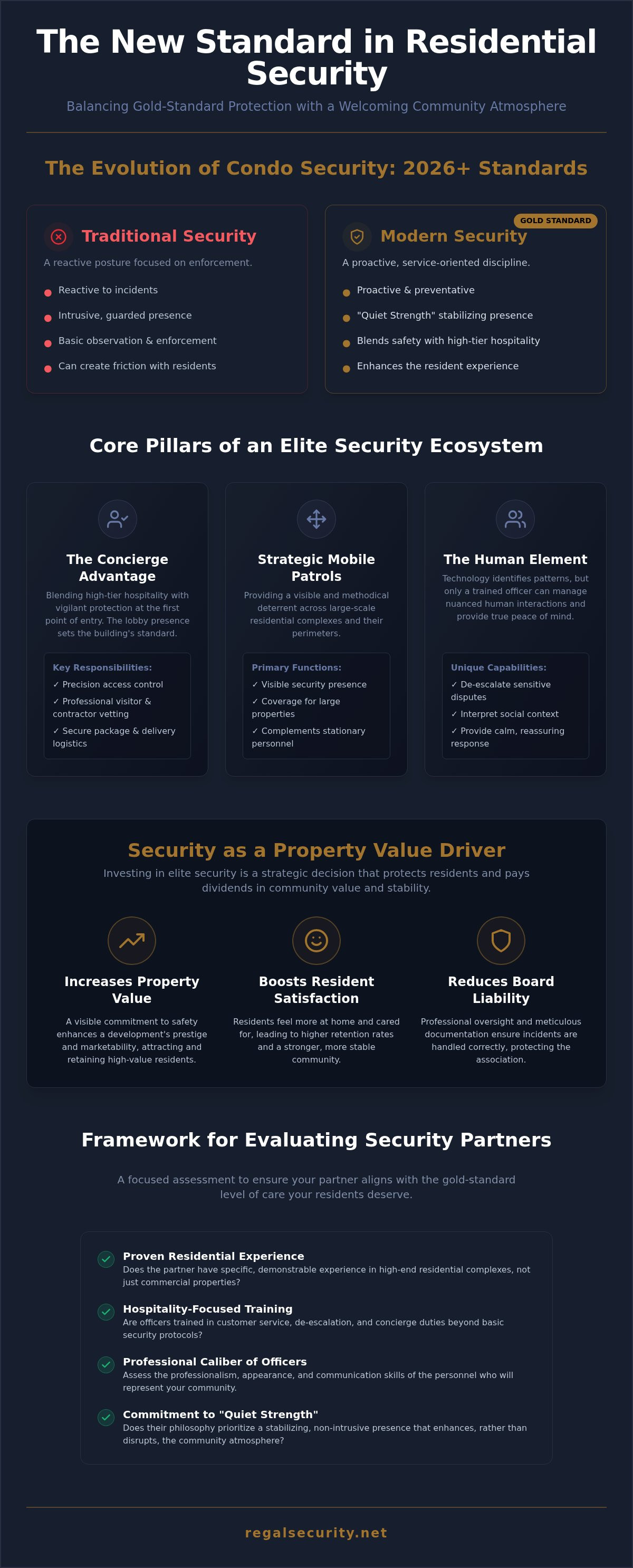 Condo association security services