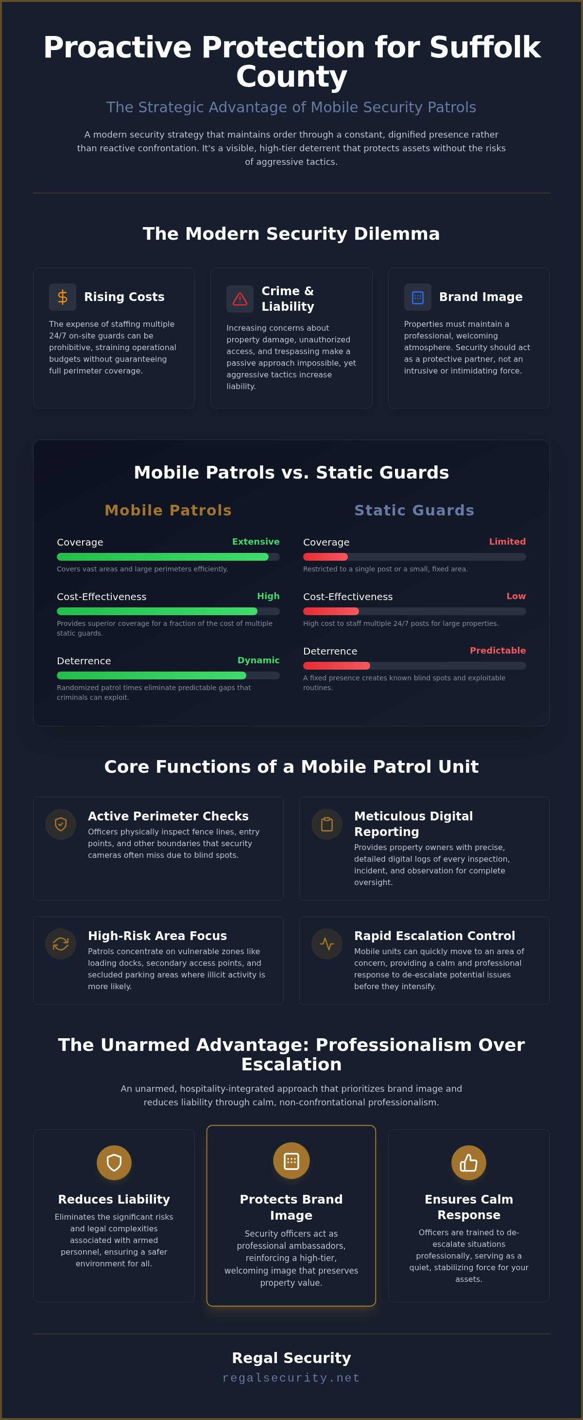 Mobile security patrol Suffolk County