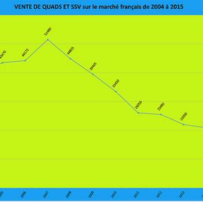 Analyse du marché du quad depuis 2000...par le Quadeur Français (18)