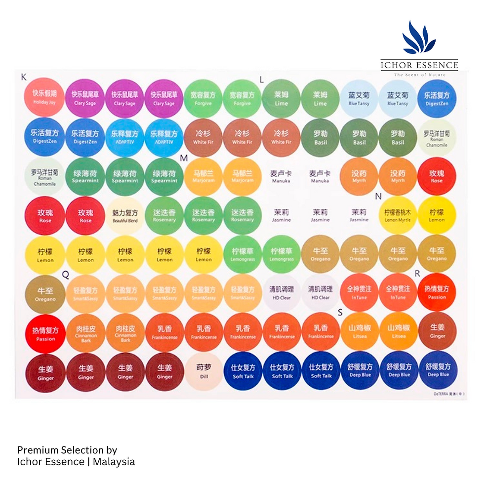 縮圖：Premium Sticker Label - Essential Oil Chinese Name 中文精油名称