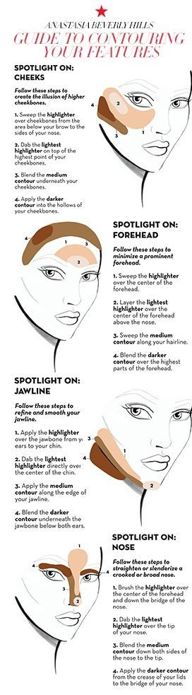 Thumbnail: Anastasia Beverly Hills Contour Kit