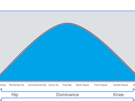 Hip vs. Knee Dominance: The Smart Way to Program Squats and Deadlifts