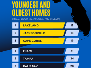 Graphic showing Florida's youngest and oldest homes in 2024. Lakeland, Jacksonville, and Cape Coral have the newest homes; Miami, Tampa, and Palm Bay have the oldest.