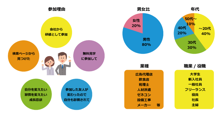 参加理由図もと.gif