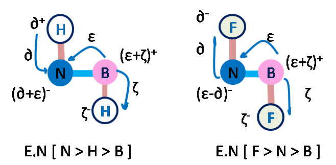 charge_transfer