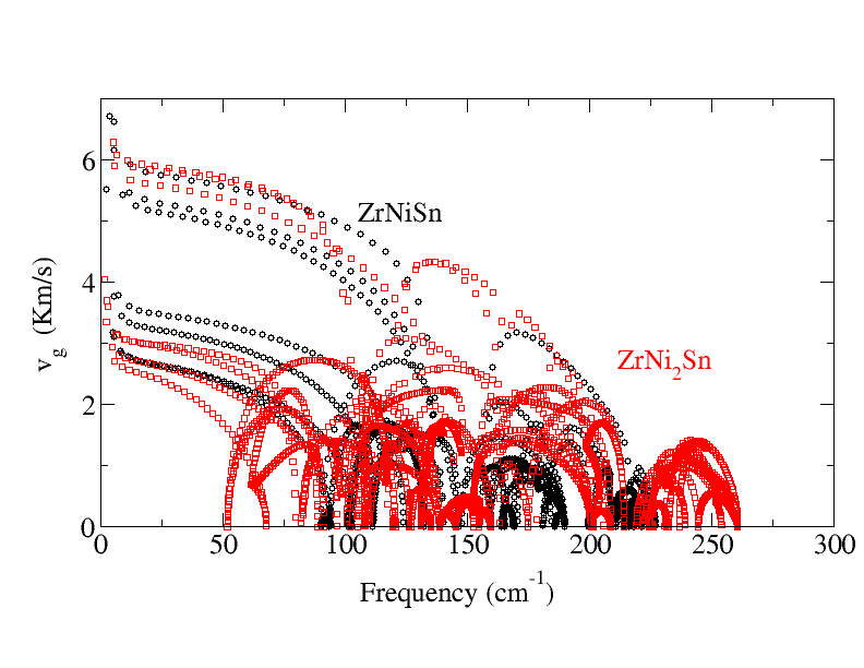 group_velocity