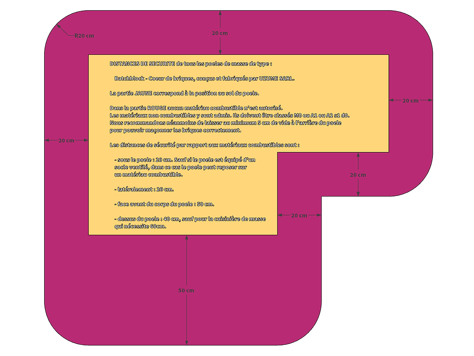 2023-08-01_distance_de_securite_poeles_de_masse_batchblock_cdbr.png